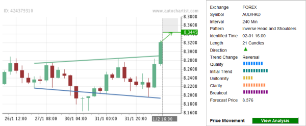 forex hkd to aud