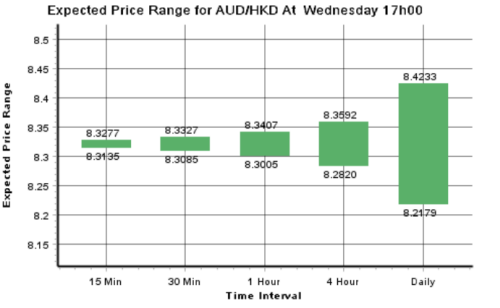Forex hkd to aud