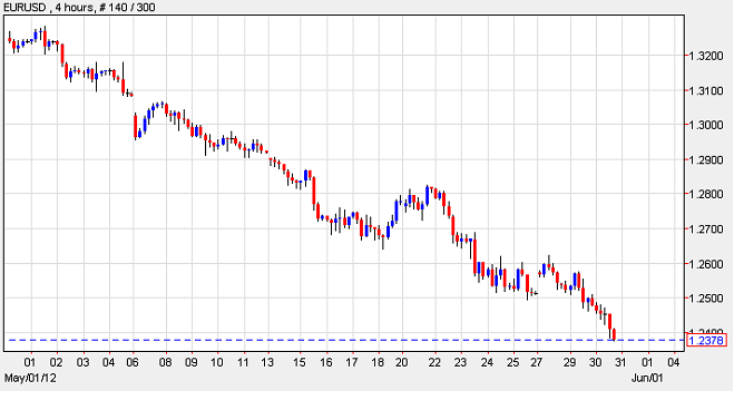 Forexpros aud/chf