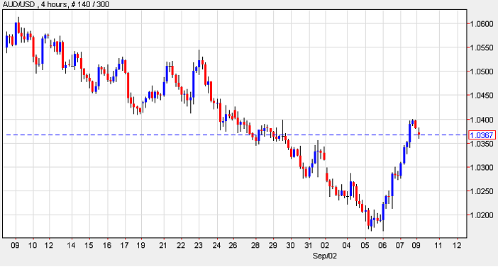 Analyse eur usd forexpros