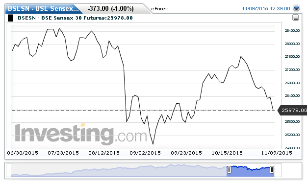 Bse forex