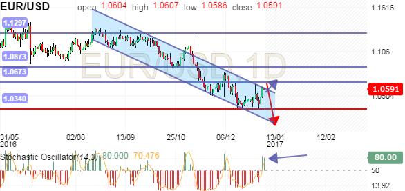 Forex inr euro
