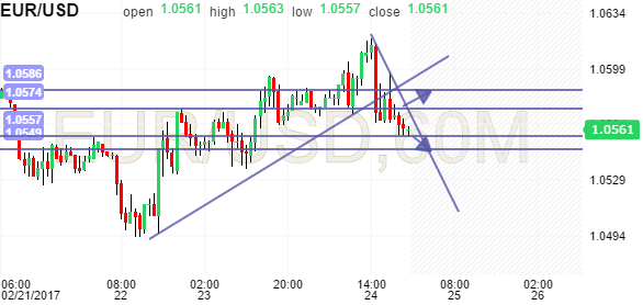 Forex amos telephone