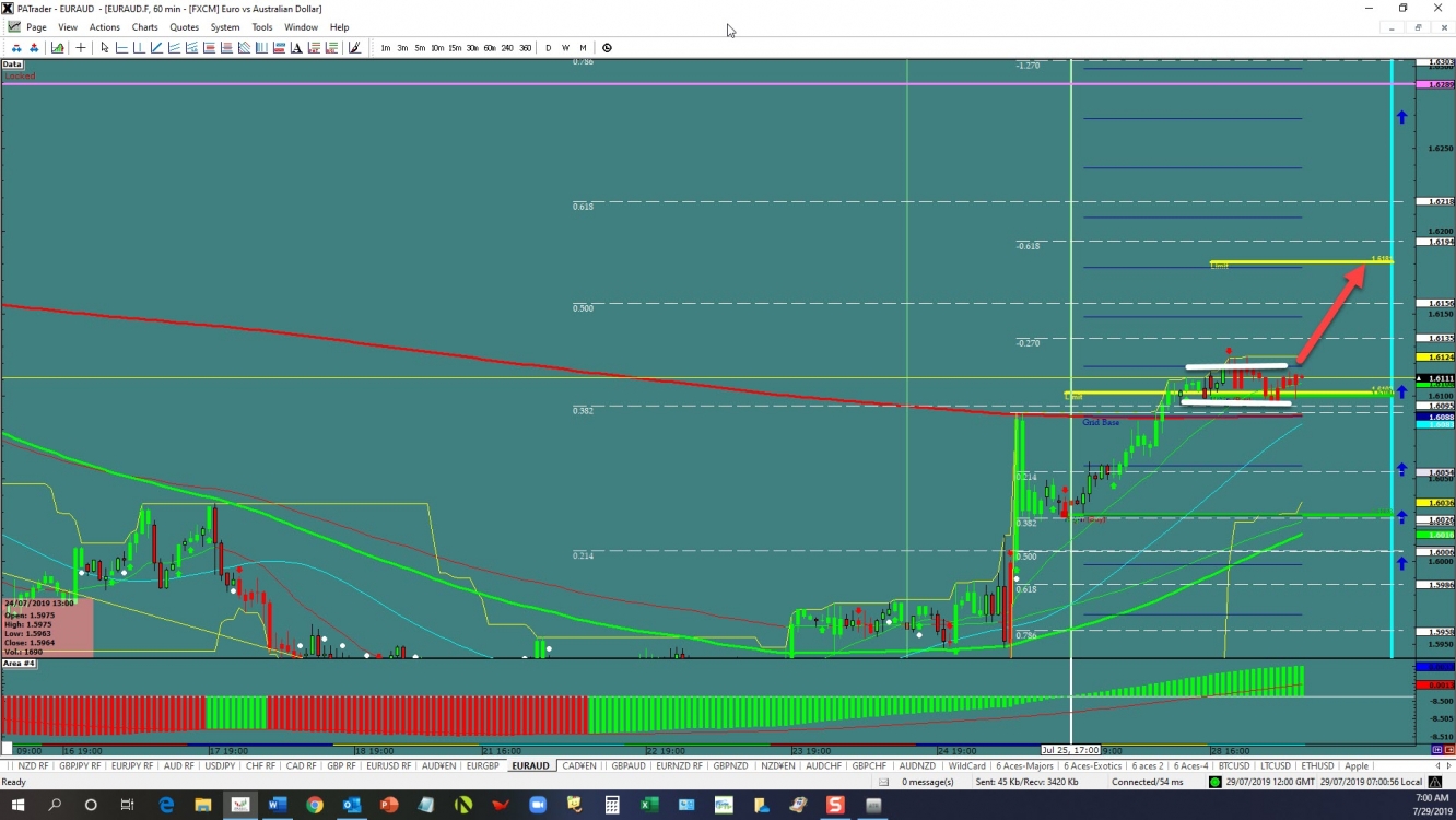 euraud