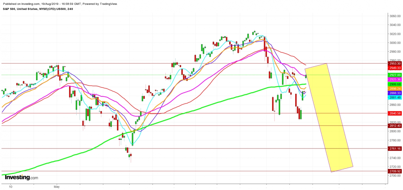 S&P 500 - 4 Hr. Chart - Trading Zone From August 20th, 2019