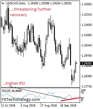 usdcad usdcad