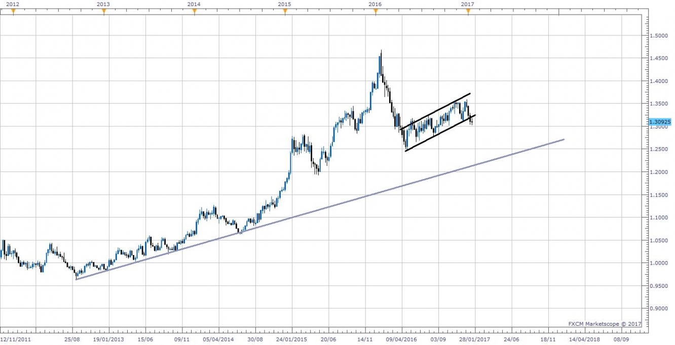 How to trade forex on scottrade