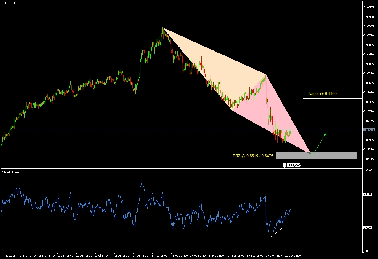 EURGBP H3