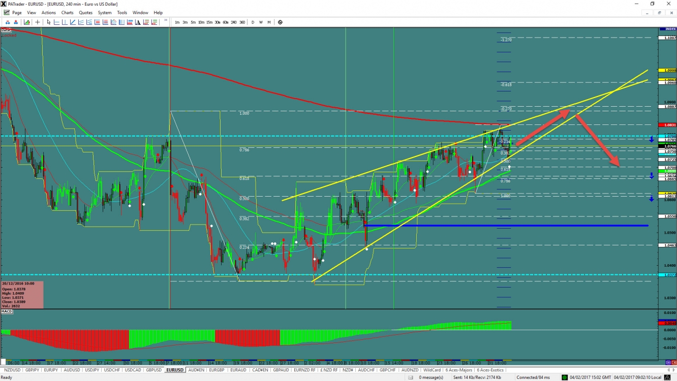 Option trading demo software