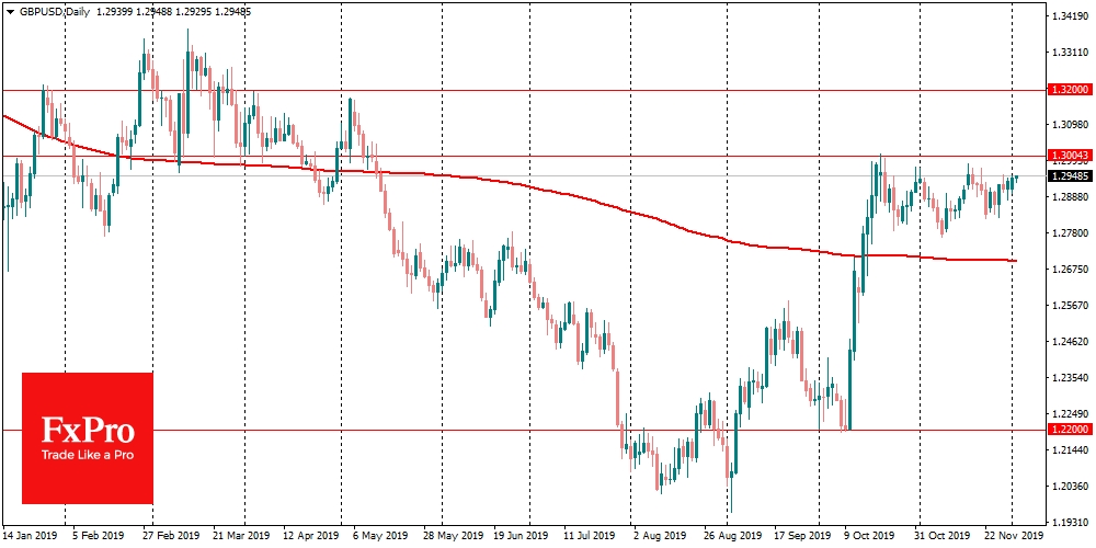 GBPUSD