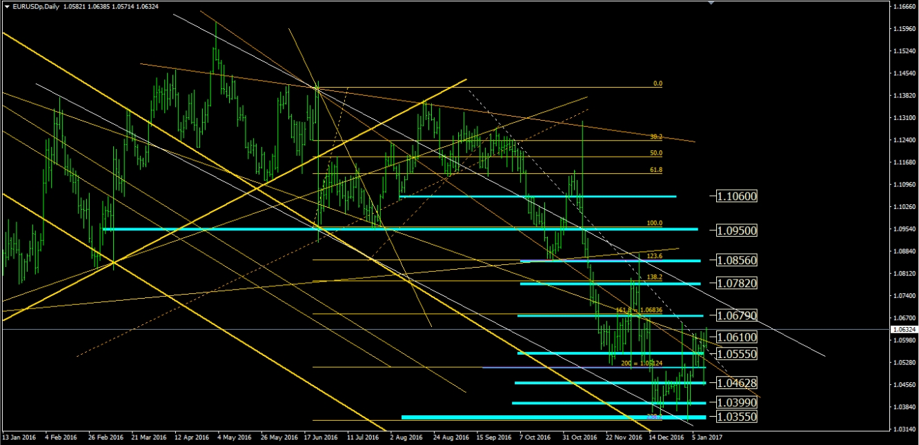 Forexpros gbp aud