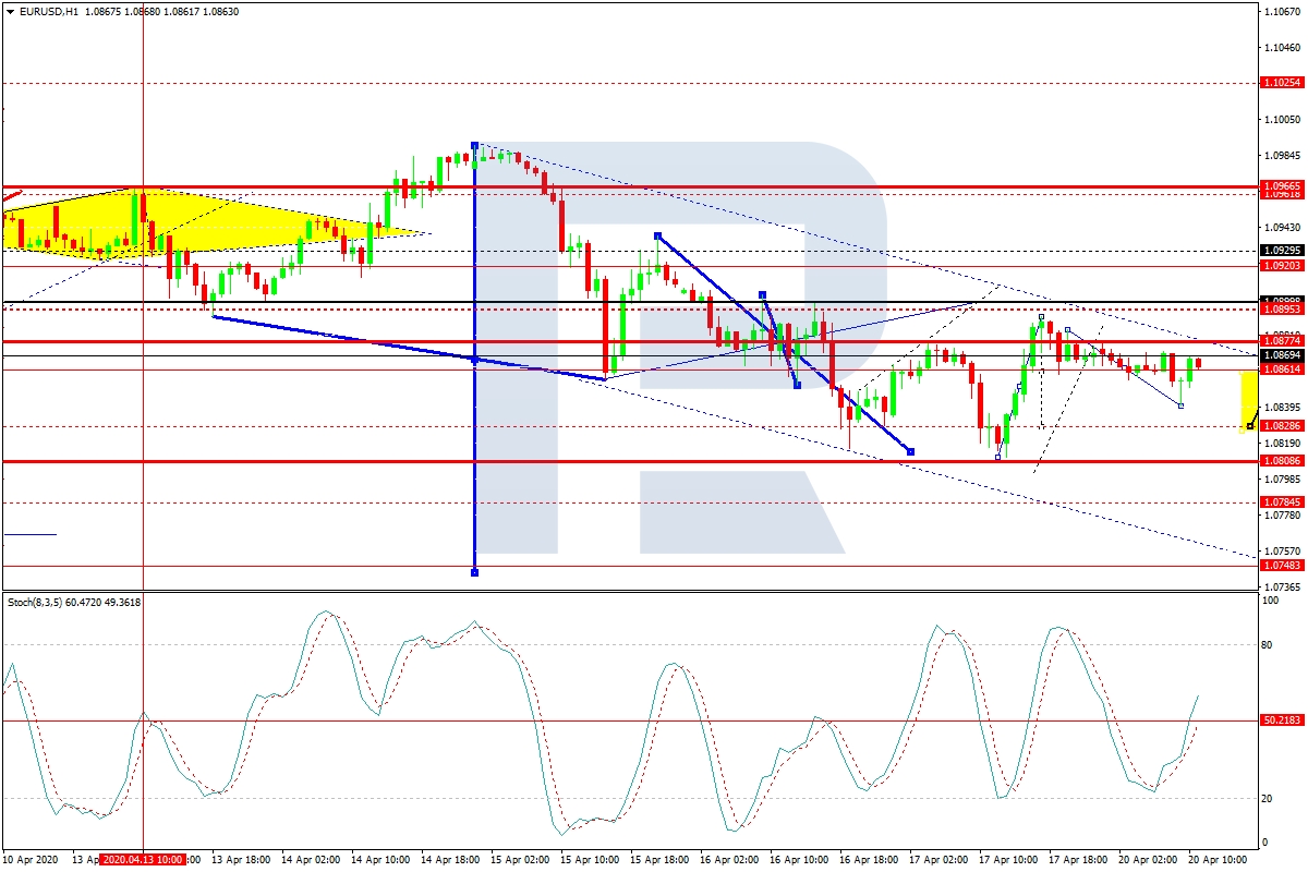 eurusd