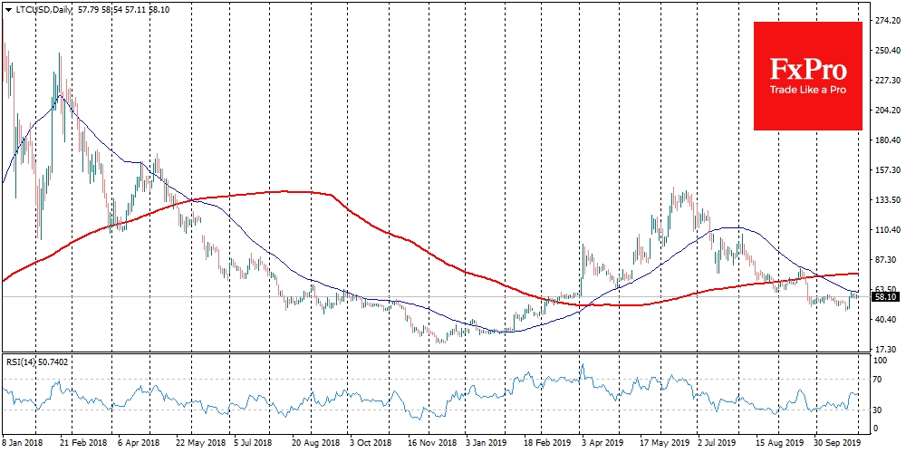 Litecoin