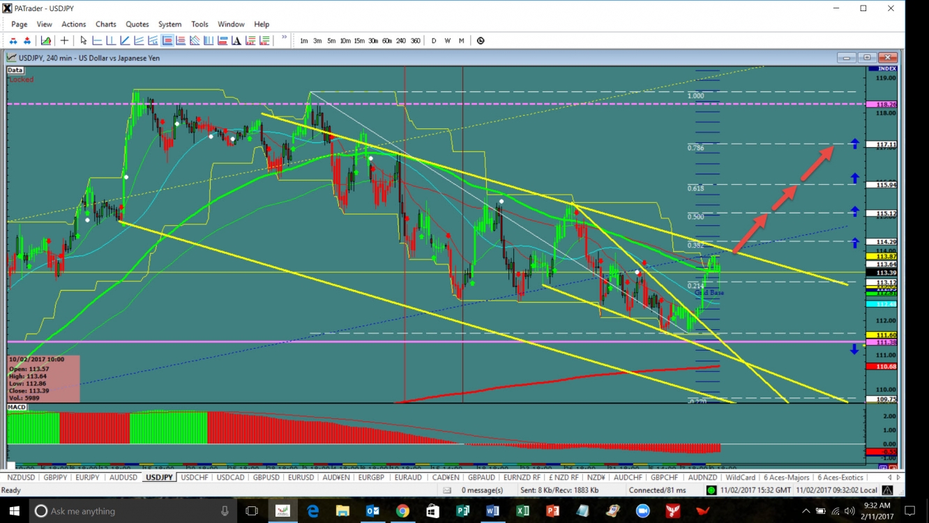 Cba forex experts