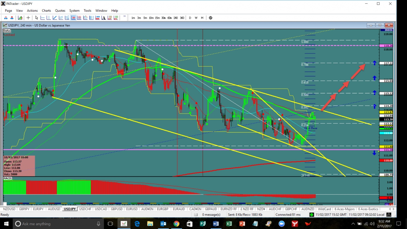 forex megadroid review fpa