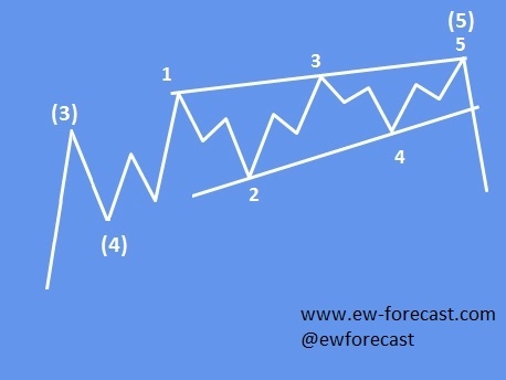 ending diagonal ending diagonal