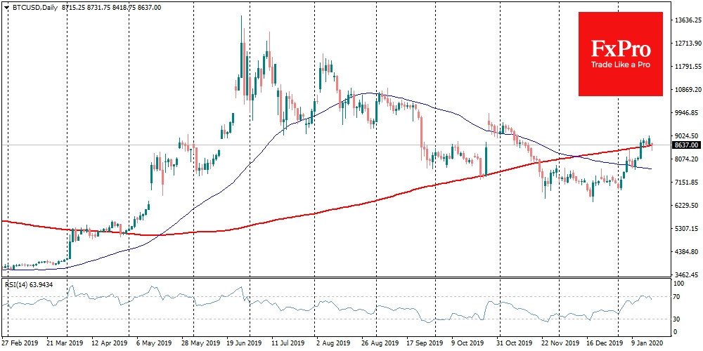 200-days MA for Bitcoin once again acts as major level