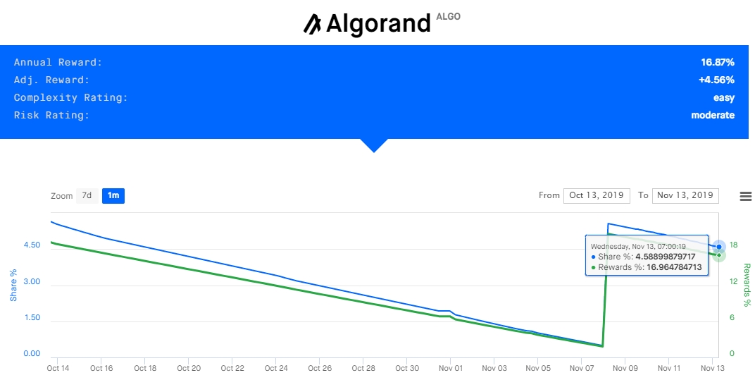 algo-staking