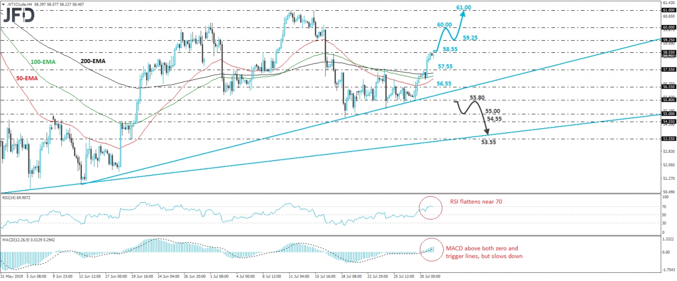 WTI Crude Oil WTI Crude Oil