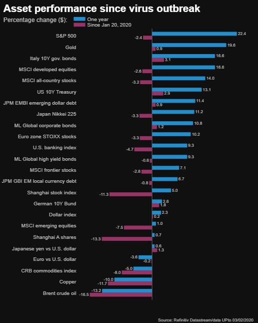 Crude Oil as the biggest loser from virus outbreak Crude Oil as the biggest loser from virus outbreak