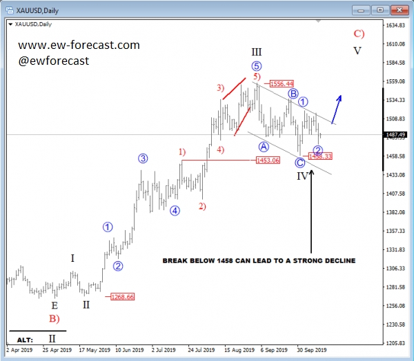 gold, daily