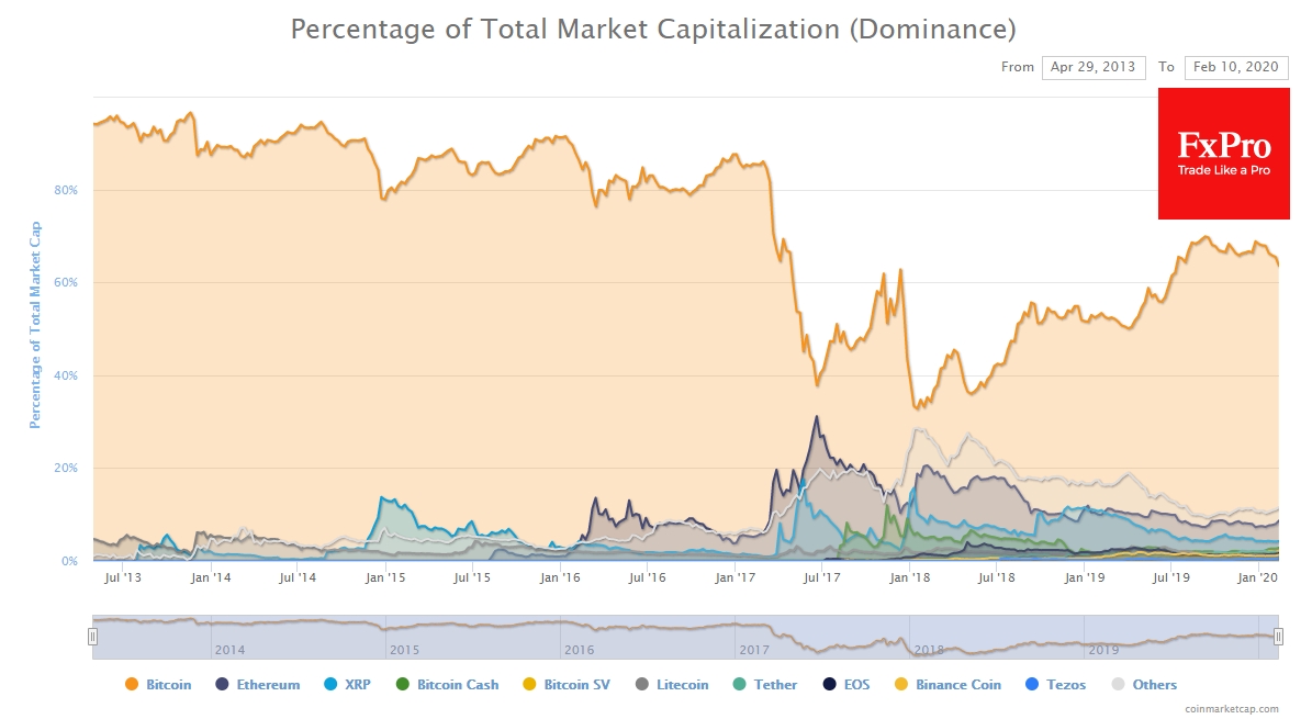 Bitcoin dominance decrease as good sign for altcoins Bitcoin dominance decrease as good sign for altcoins
