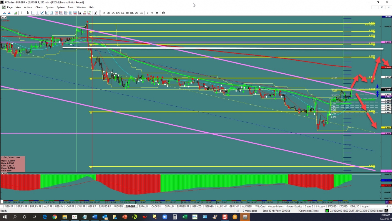 eurgbp