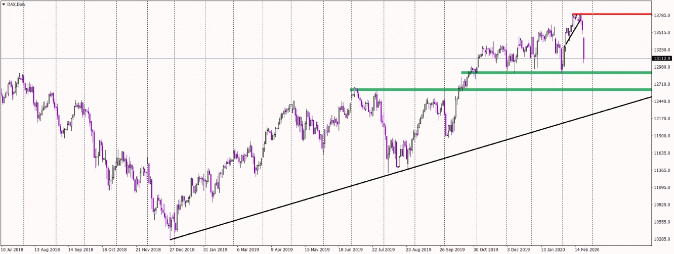 DAX Daily