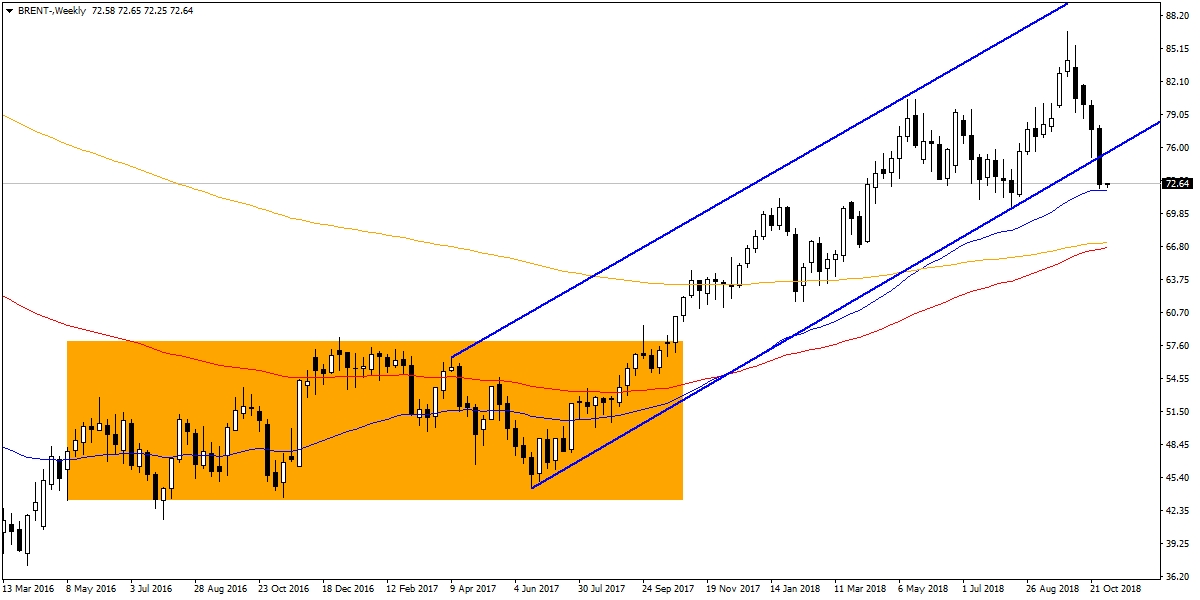 BRENT PETROL BRENT PETROL