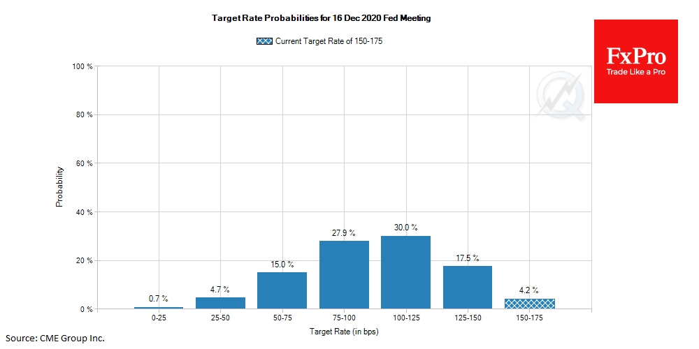 FedWatch tool show markets priced in another cut