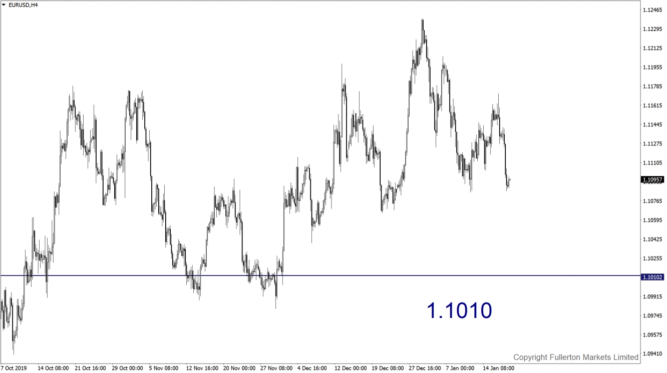 EURUSD