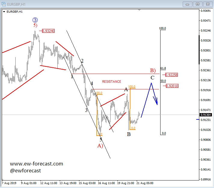 EUR/GBP, intra