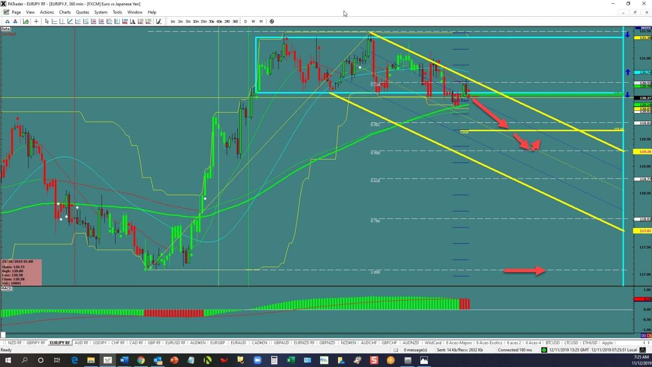 eurjpy