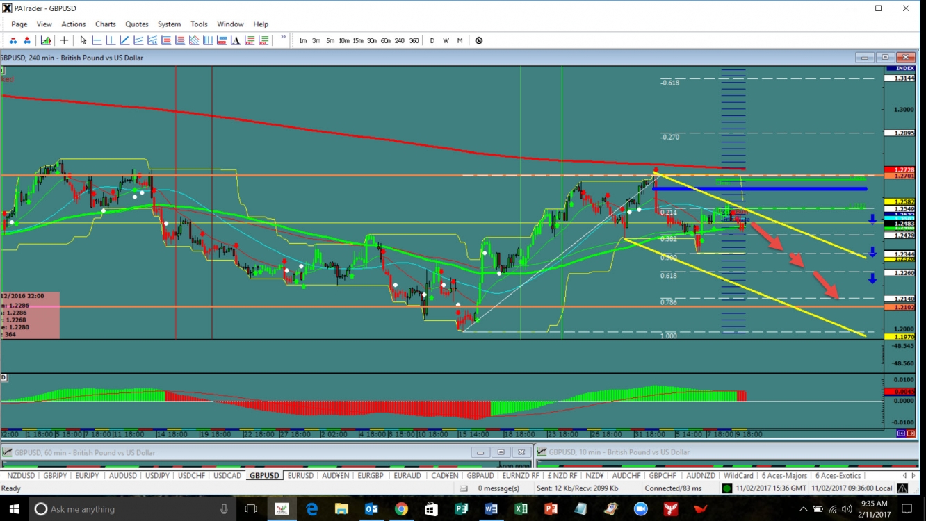 Forex guam tracking