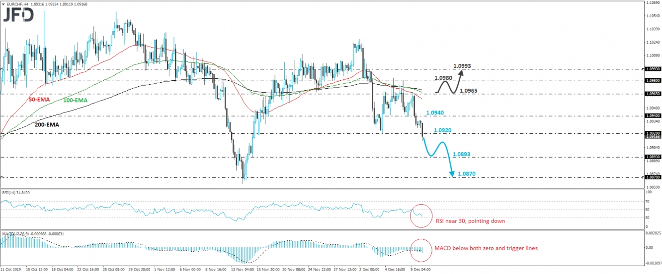 Forex Live Chart Eur Chf