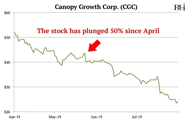 Source: RiskHedge