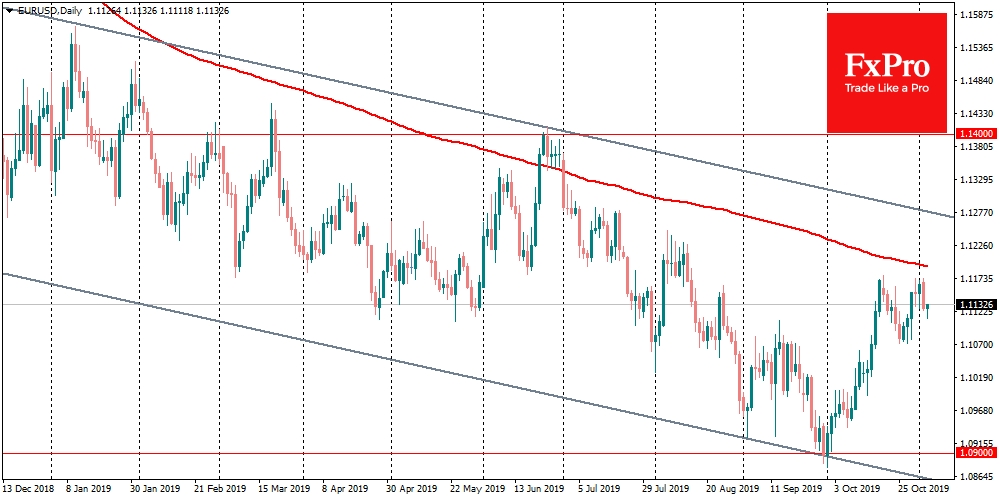 EURUSD turned lower on weak European data