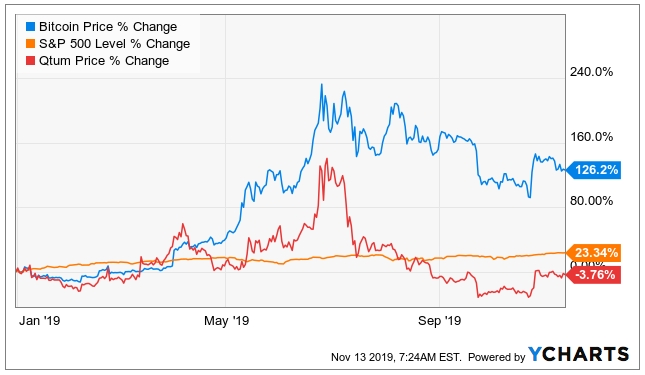 QTUM-chart