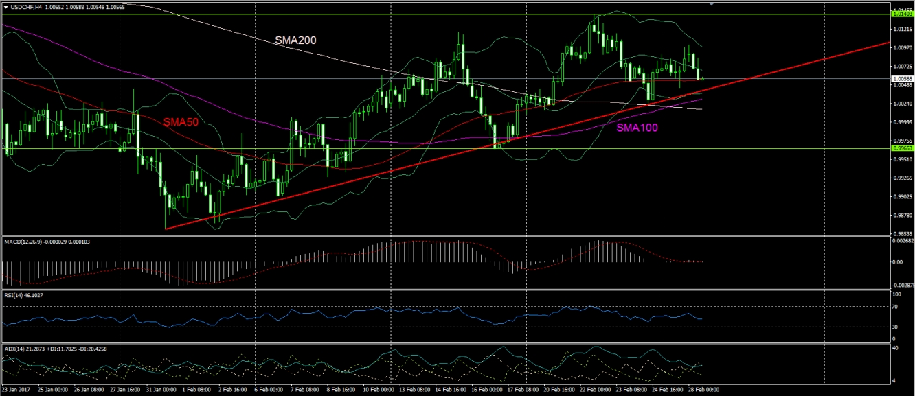 Forex analysis eur cad
