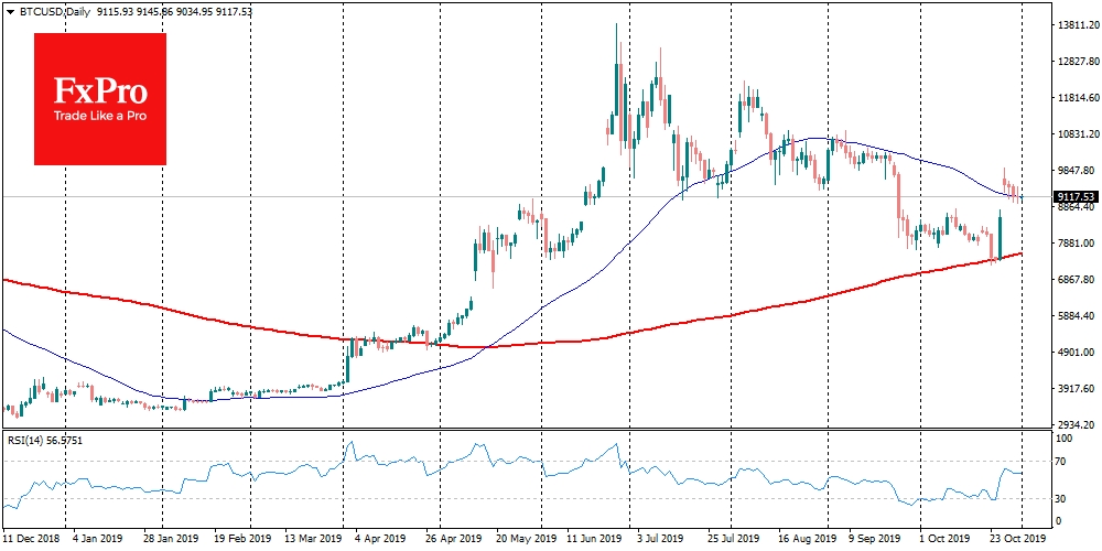 Bitcoin stuck to 50 DMA