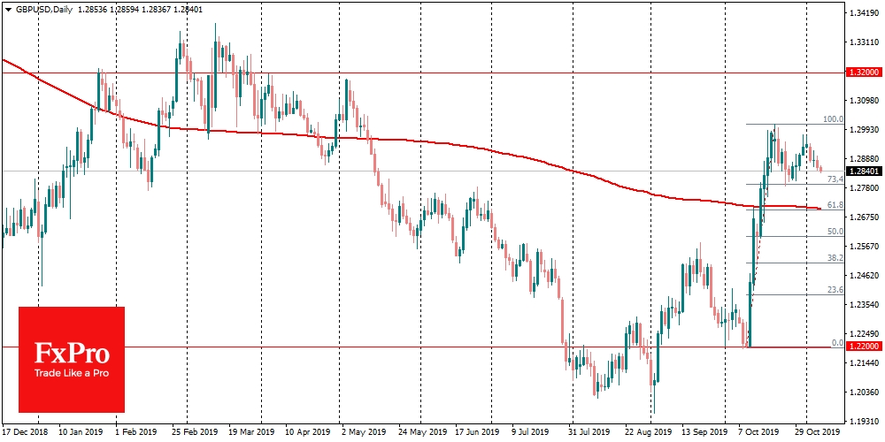 GBPUSD players also prefer the defensive approach ahead of BoE decision