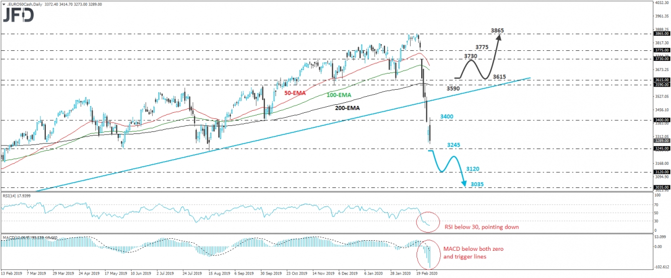 Euro Stoxx 50