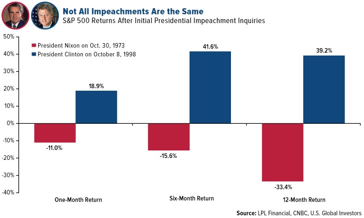 Not All Impeachments Are the Same
