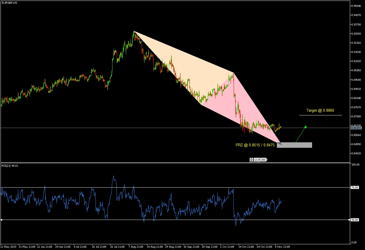 EURGBP H3