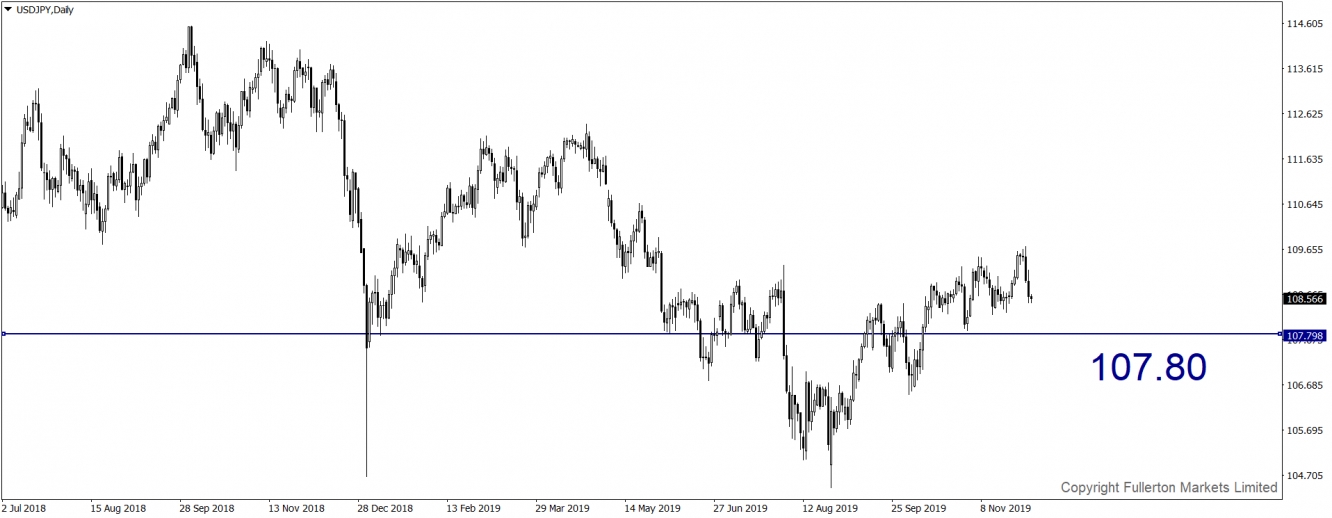 USDJPY