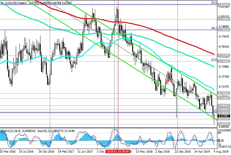 AUDUSD-Weekly AUDUSD-Weekly