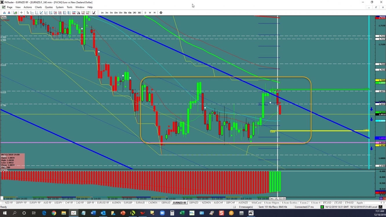 eur-nzd-continuation-investing