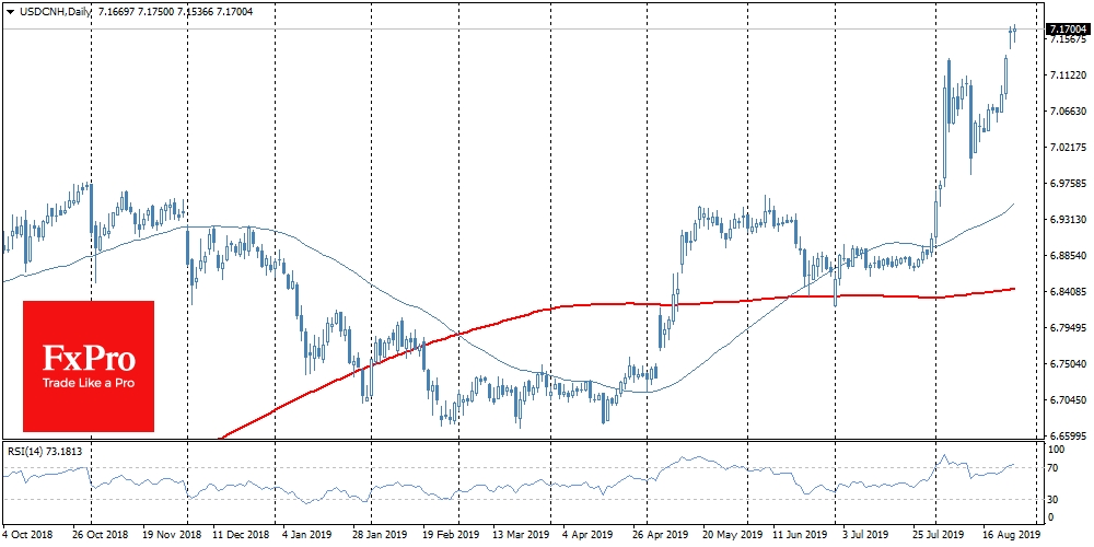 USD/CNH updates 11 years highs