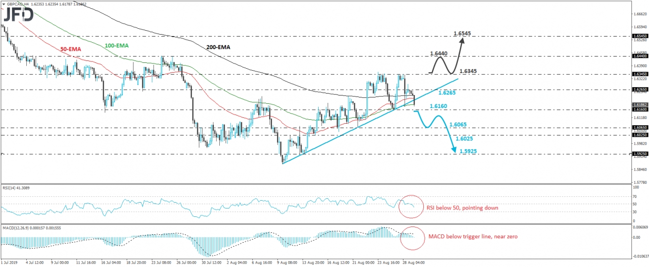 GBP/CAD