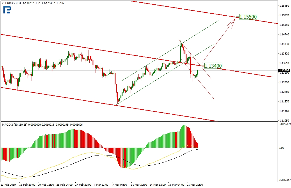 eurusd